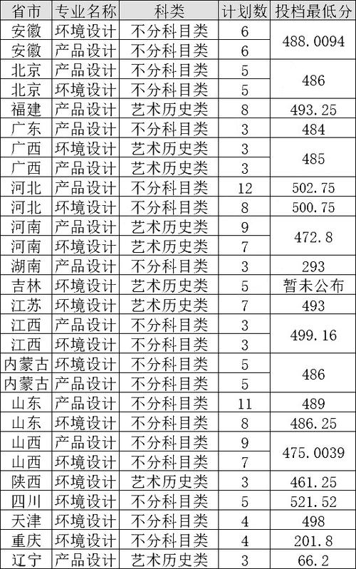 华北科技学院美术录取分数线是多少？-第1张图片-泰美艺术培训