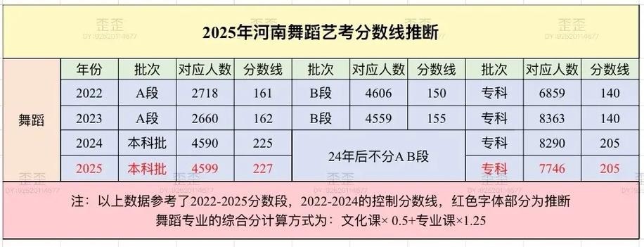 2025舞蹈艺考大学怎么选？-第3张图片-泰美艺术培训