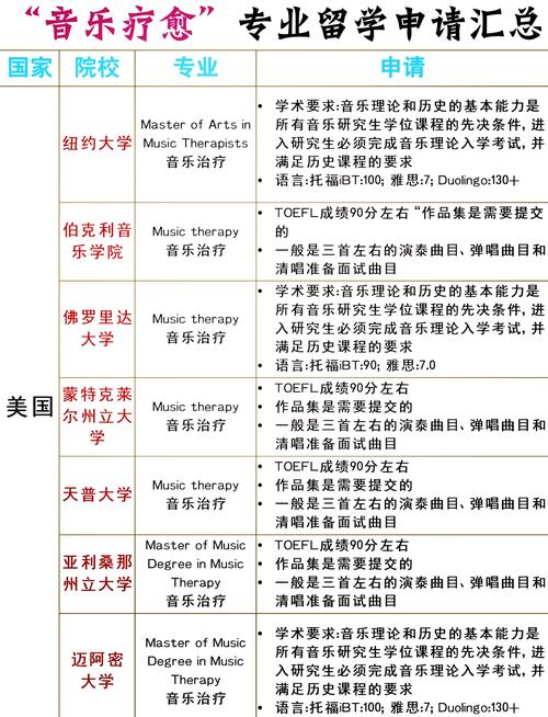 音乐制作类专业就业前景如何？-第3张图片-泰美艺术培训