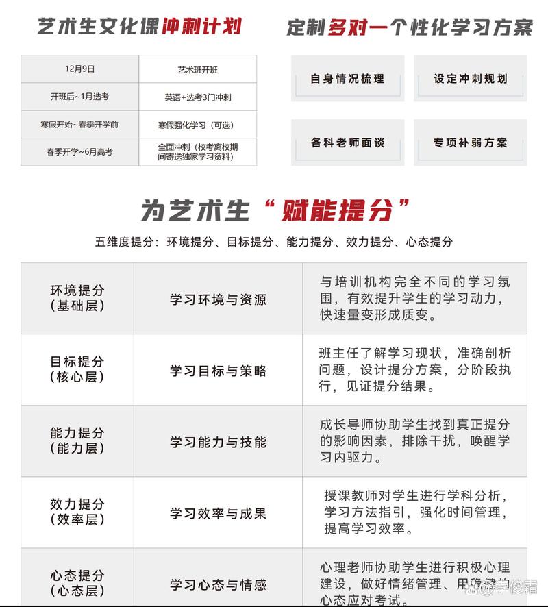 2025浙江艺考政策有哪些新变化？-第2张图片-泰美艺术培训