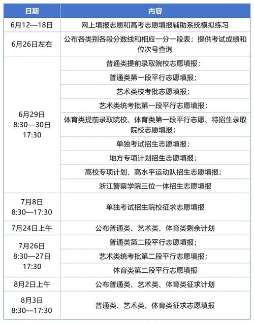 2025浙江艺考政策有哪些新变化？-第3张图片-泰美艺术培训