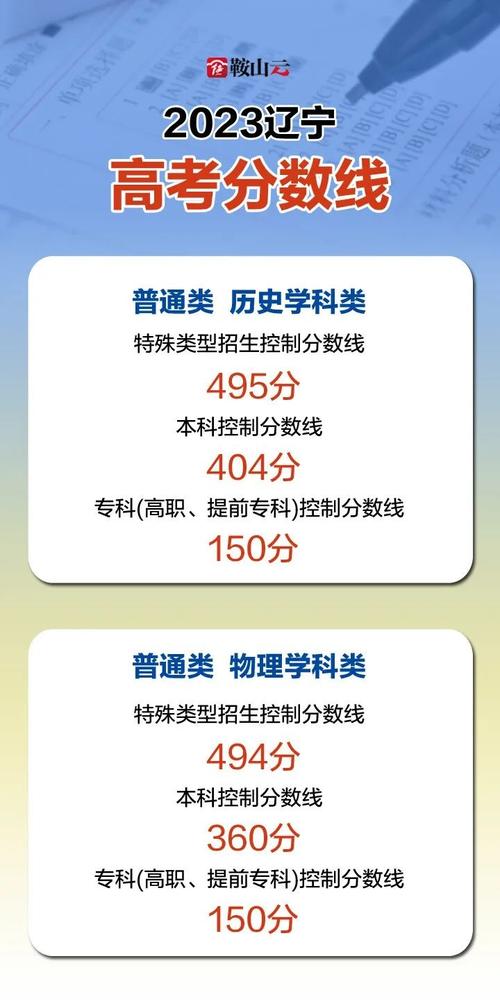 2025辽宁艺考总分多少？-第2张图片-泰美艺术培训