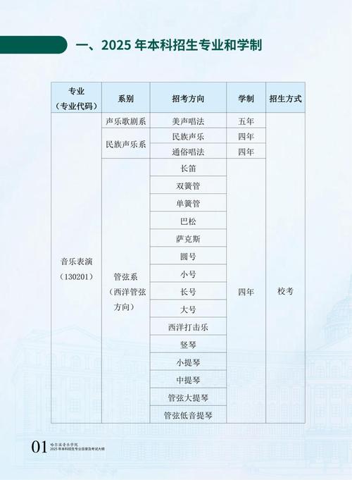 哈尔滨音乐学院录取工作何时开始？-第2张图片-泰美艺术培训