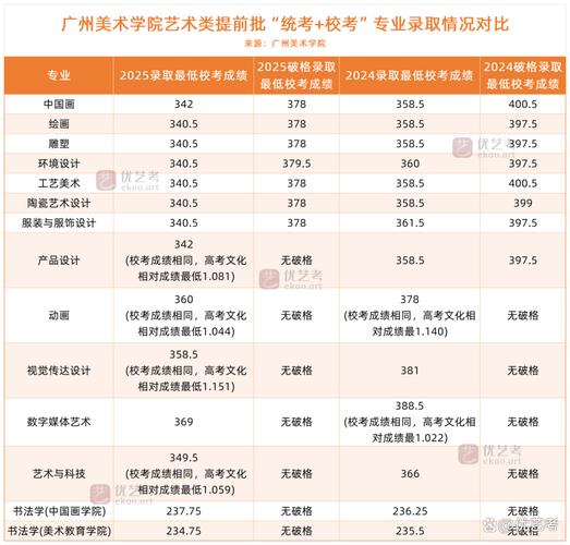 广美2025分数线何时公布？多少分能进？-第2张图片-泰美艺术培训