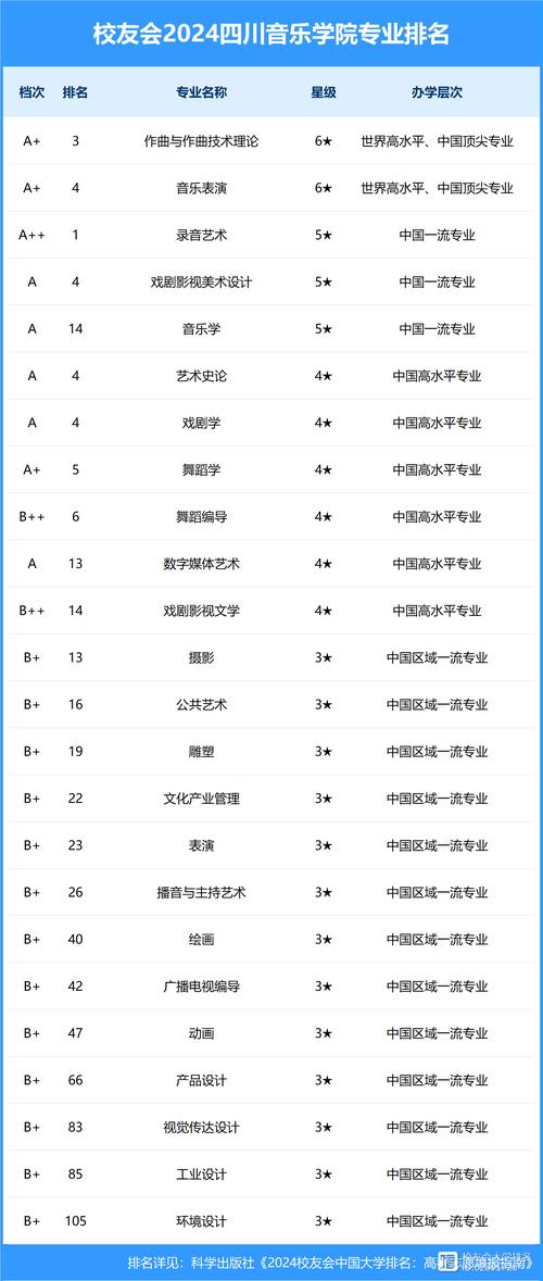 成都哪些大学招收音乐专业？-第1张图片-泰美艺术培训