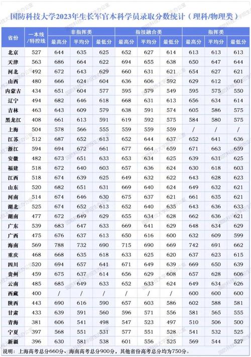 湖南2025音乐分数线多少？-第2张图片-泰美艺术培训