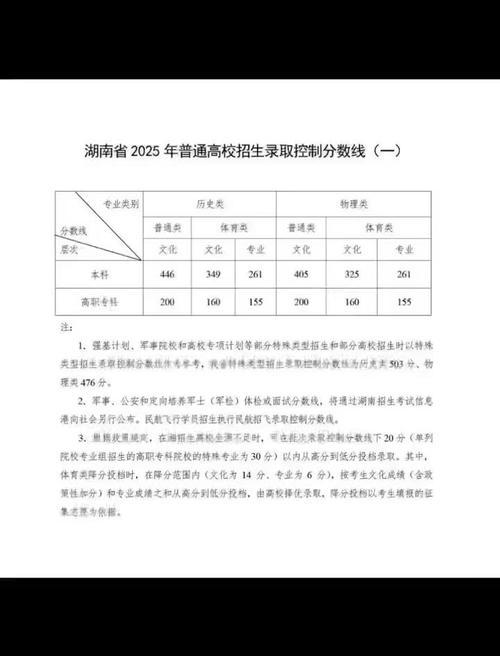 湖南2025音乐分数线多少？-第3张图片-泰美艺术培训