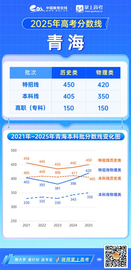 2025青海音乐联考何时考？考什么内容？-第2张图片-泰美艺术培训