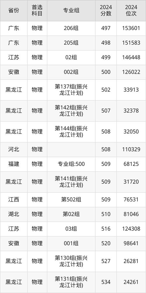 齐齐哈尔大学美术录取分数线是多少？-第2张图片-泰美艺术培训