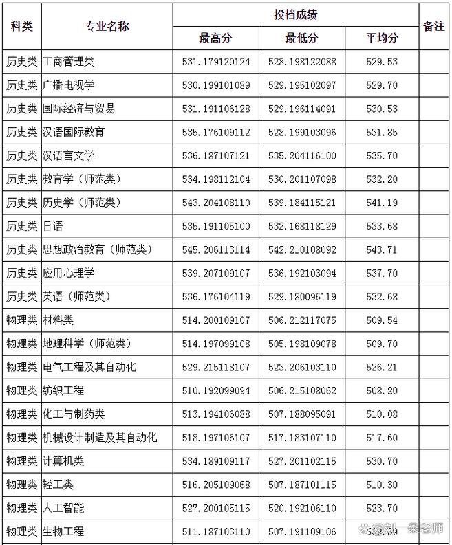 齐齐哈尔大学美术录取分数线是多少？-第3张图片-泰美艺术培训