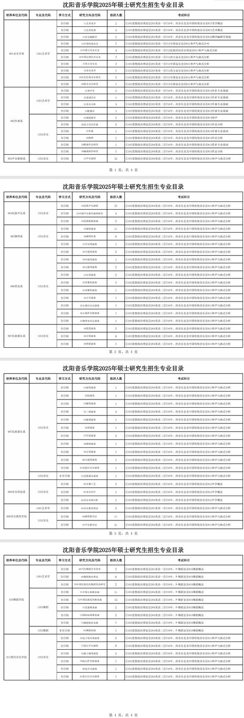 沈阳音乐学院有哪些专业名称？-第1张图片-泰美艺术培训