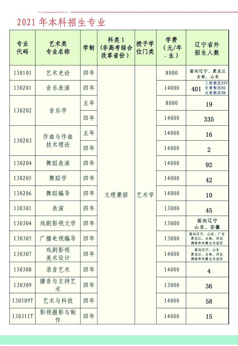 沈阳音乐学院有哪些专业名称？-第3张图片-泰美艺术培训