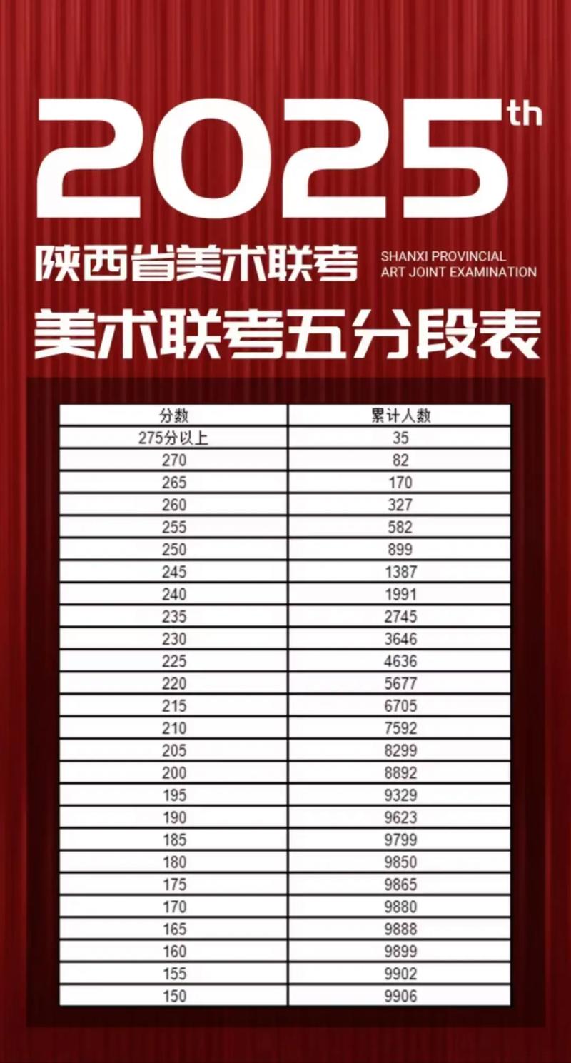 2025江西美术联考分数线多少？-第3张图片-泰美艺术培训