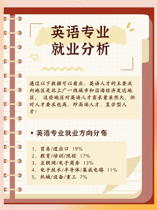 音乐英语学专业就业前景如何？-第1张图片-泰美艺术培训