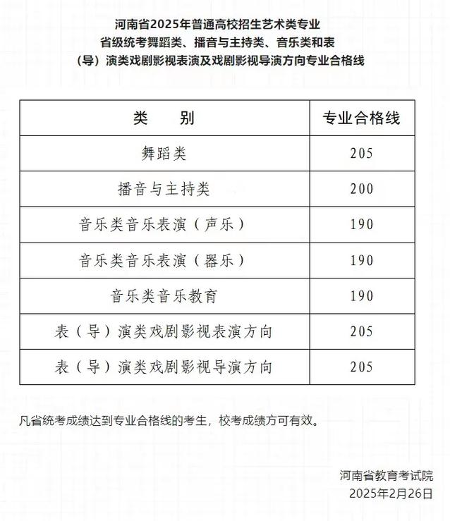 2025河南艺考音乐类有何新变化？-第1张图片-泰美艺术培训