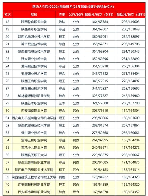 陕西音乐大学有哪些专业？-第1张图片-泰美艺术培训