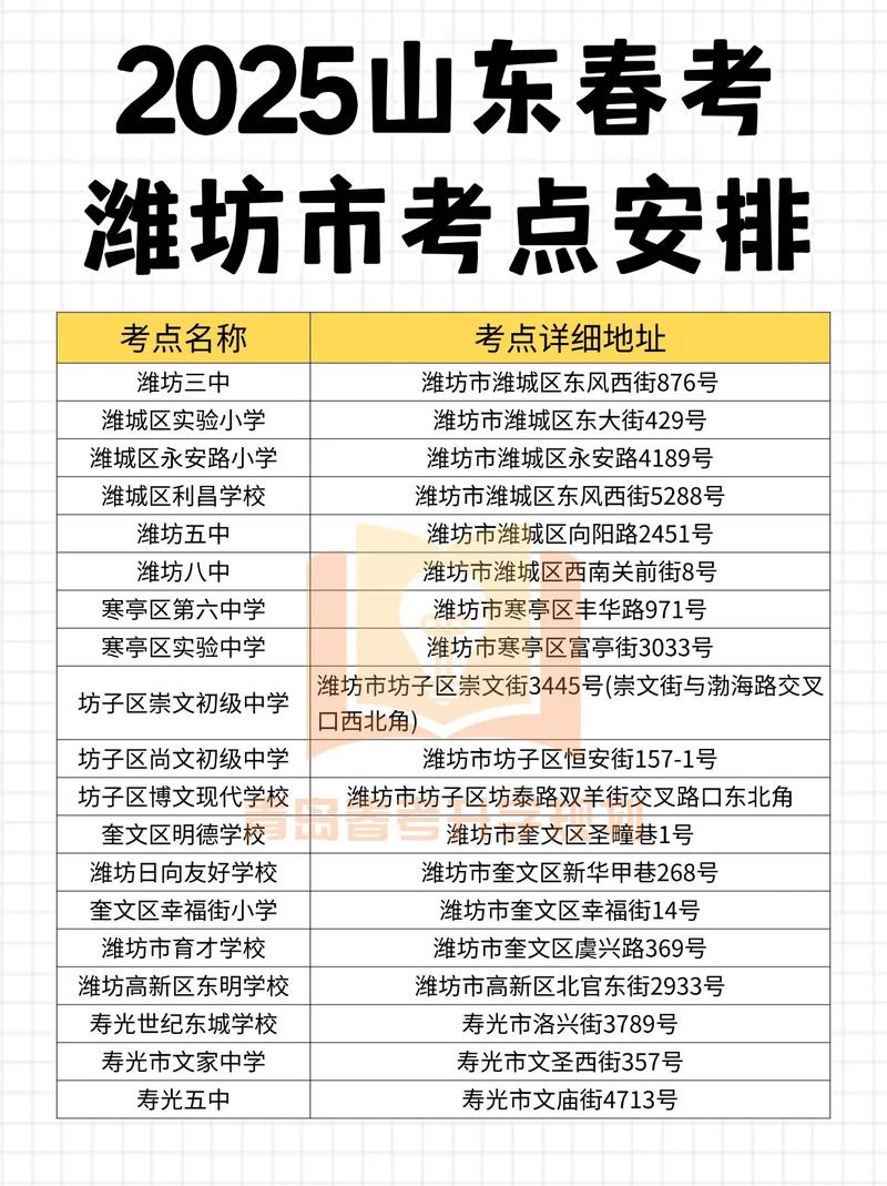 2025山东联考考点有哪些?-第1张图片-泰美艺术培训 2025山东联考考点有哪些?-第1张图片-泰美艺术培训