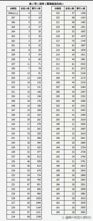 2025山西艺考合格线是多少?-第2张图片-泰美艺术培训 2025山西艺考合格线是多少?-第2张图片-泰美艺术培训