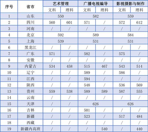 上海戏剧舞蹈学院录取线是多少？-第1张图片-泰美艺术培训