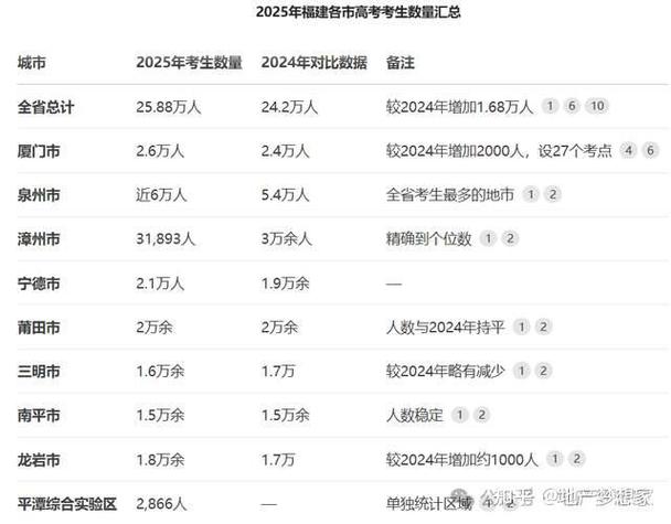 2025福建音乐分数线是多少？-第2张图片-泰美艺术培训
