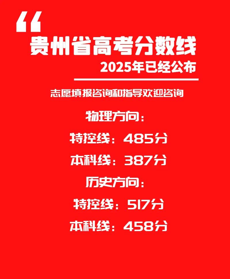 2025贵州联考分数线是多少?-第1张图片-泰美艺术培训 2025贵州联考分数线是多少?-第1张图片-泰美艺术培训