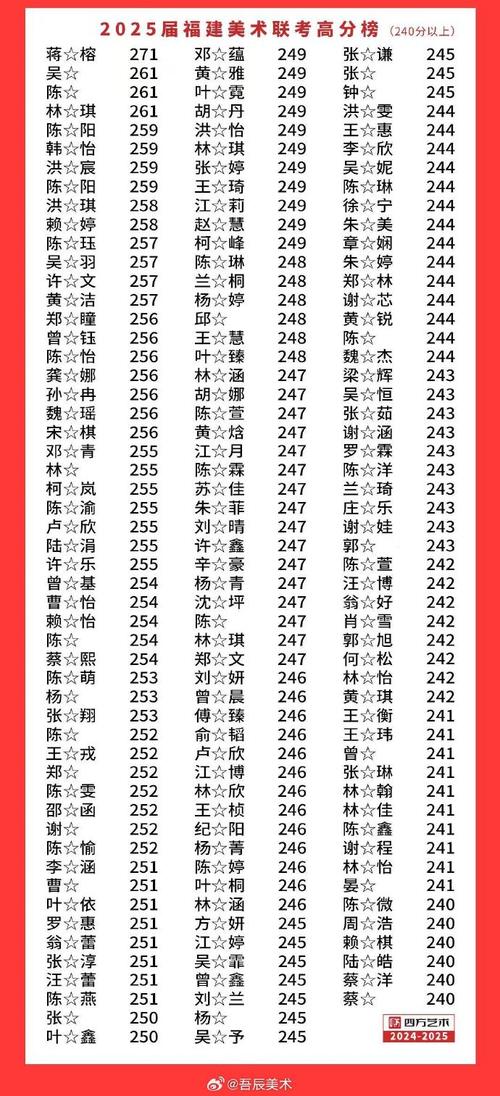 2025年福建艺考人数为何变化?-第1张图片-泰美艺术培训 2025年福建艺考人数为何变化?-第1张图片-泰美艺术培训
