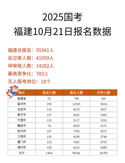 2025年福建艺考人数为何变化?-第2张图片-泰美艺术培训 2025年福建艺考人数为何变化?-第2张图片-泰美艺术培训