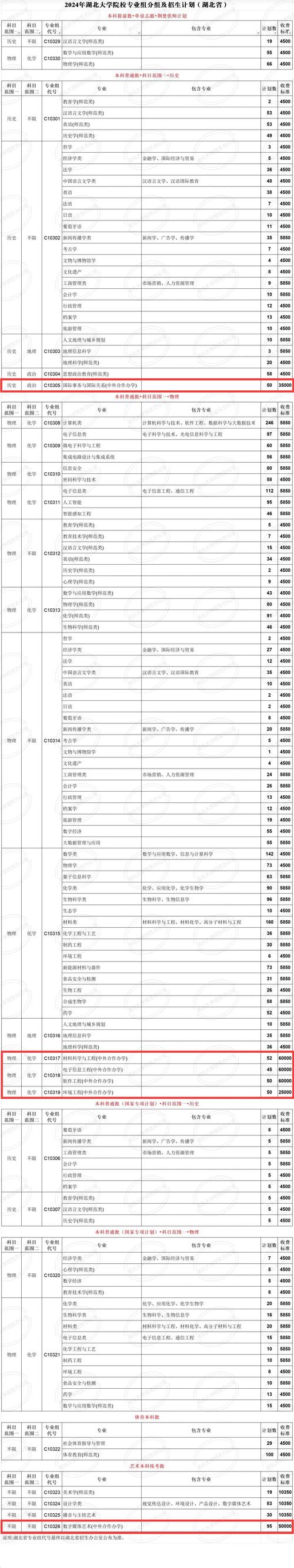 武汉大学音乐生学费开销多少?-第3张图片-泰美艺术培训 武汉大学音乐生学费开销多少?-第3张图片-泰美艺术培训