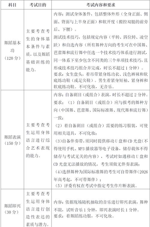 2025艺考表演系如何变革?-第2张图片-泰美艺术培训 2025艺考表演系如何变革?-第2张图片-泰美艺术培训