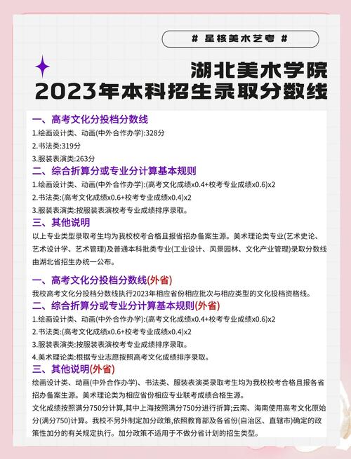 杭州美院2025分数线多少？-第2张图片-泰美艺术培训