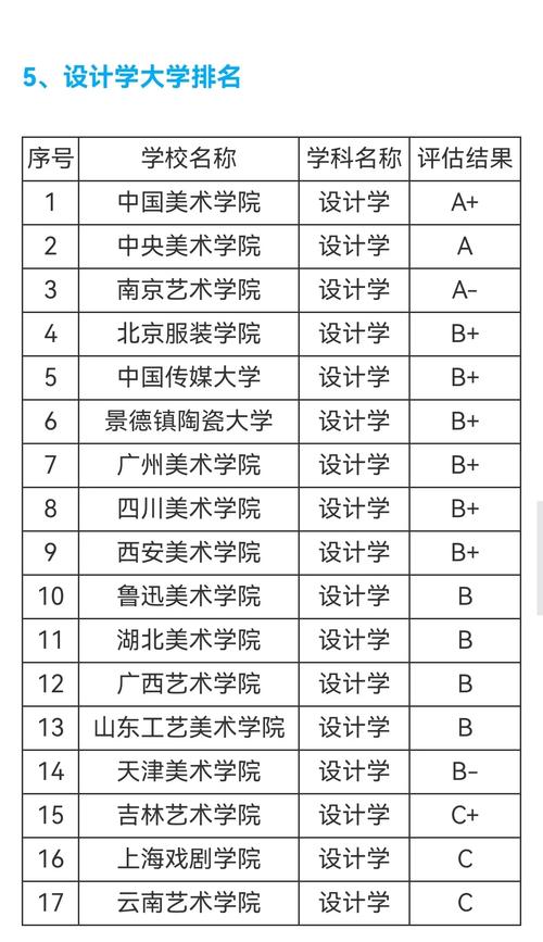 美术艺术生可报哪些大学？-第2张图片-泰美艺术培训