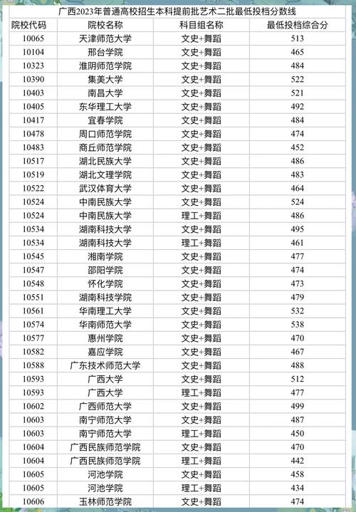 云南舞蹈专业录取分数线是多少?-第2张图片-泰美艺术培训 云南舞蹈专业录取分数线是多少?-第2张图片-泰美艺术培训