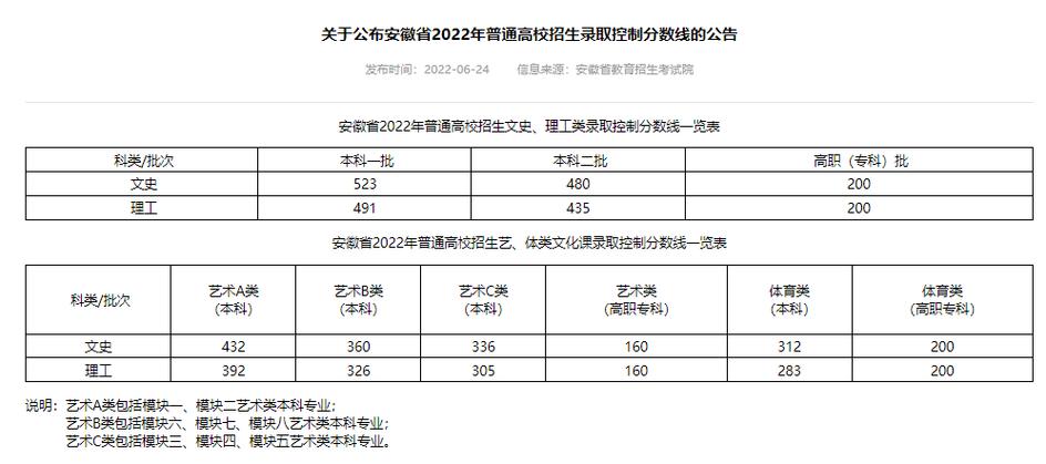 云南舞蹈专业录取分数线是多少?-第3张图片-泰美艺术培训 云南舞蹈专业录取分数线是多少?-第3张图片-泰美艺术培训