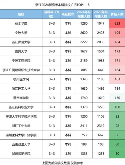 浙江联考大学名单有哪些?-第1张图片-泰美艺术培训 浙江联考大学名单有哪些?-第1张图片-泰美艺术培训