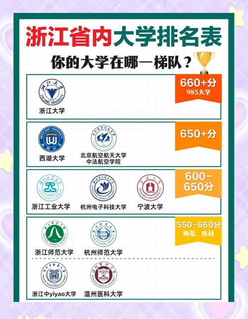 浙江联考大学名单有哪些?-第3张图片-泰美艺术培训 浙江联考大学名单有哪些?-第3张图片-泰美艺术培训