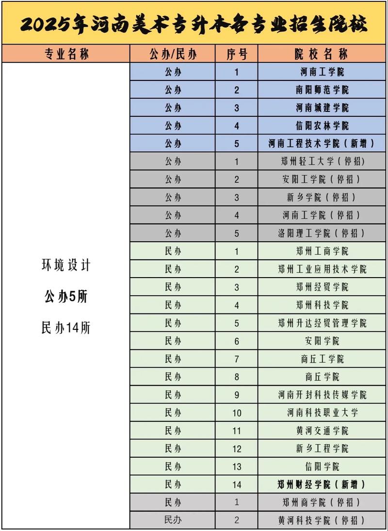 2025河南美术本科AB段怎么划?-第1张图片-泰美艺术培训 2025河南美术本科AB段怎么划?-第1张图片-泰美艺术培训
