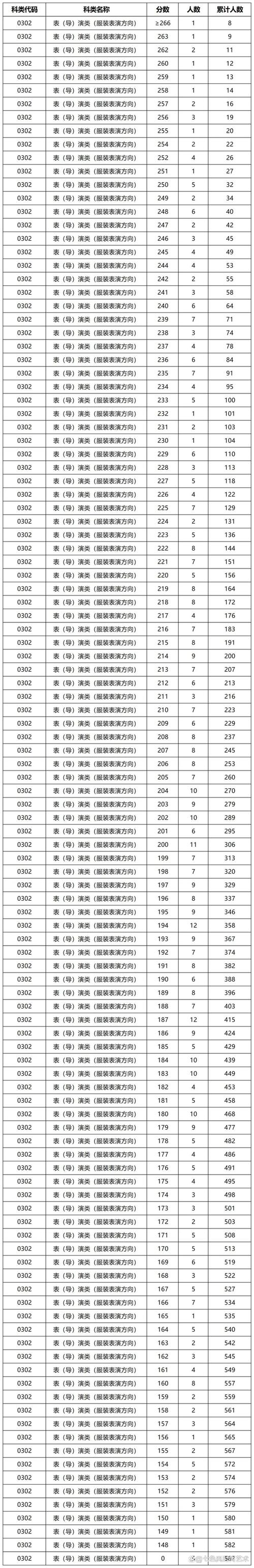 湖北舞蹈专业学费一年要多少？-第2张图片-泰美艺术培训