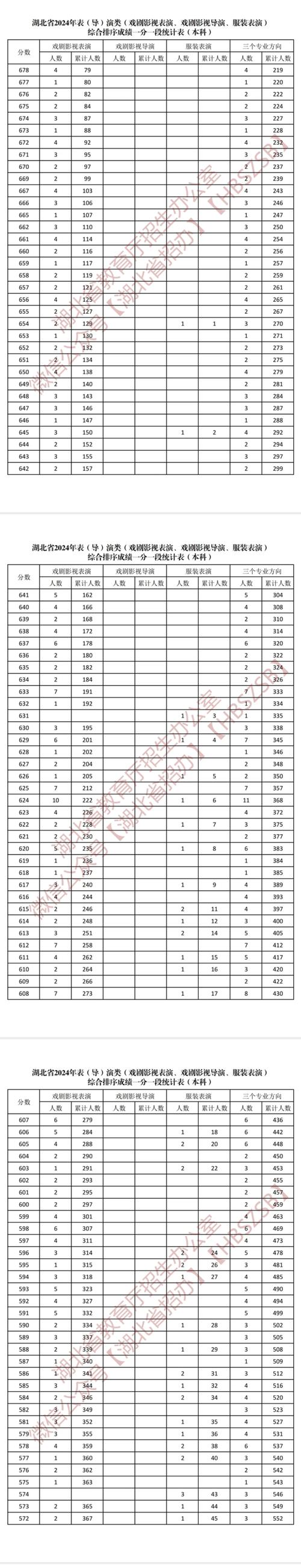 湖北舞蹈专业学费一年要多少？-第3张图片-泰美艺术培训