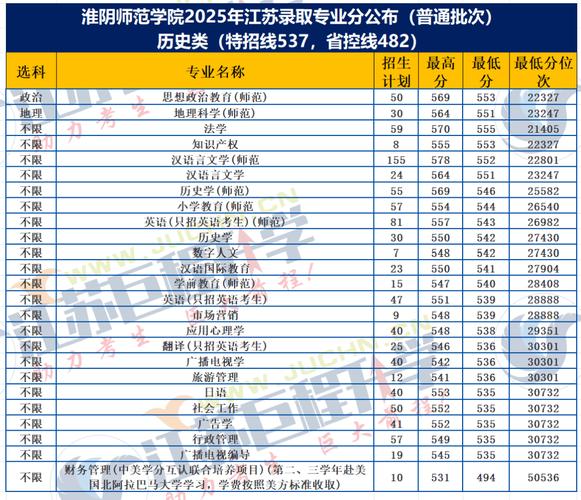 淮阴师范音乐系2025招生有何新变化？-第2张图片-泰美艺术培训