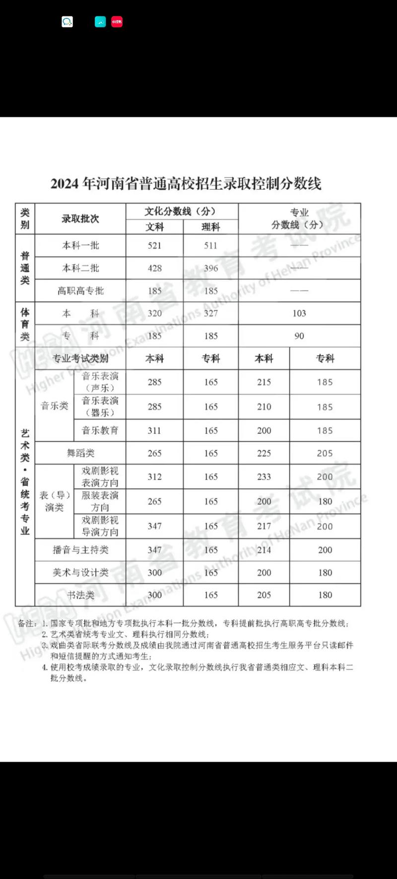 2025河南美术统考本科线会是多少?-第2张图片-泰美艺术培训 2025河南美术统考本科线会是多少?-第2张图片-泰美艺术培训