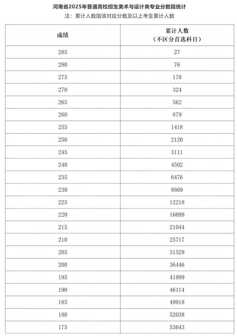 2025河南美术统考本科线会是多少?-第1张图片-泰美艺术培训 2025河南美术统考本科线会是多少?-第1张图片-泰美艺术培训