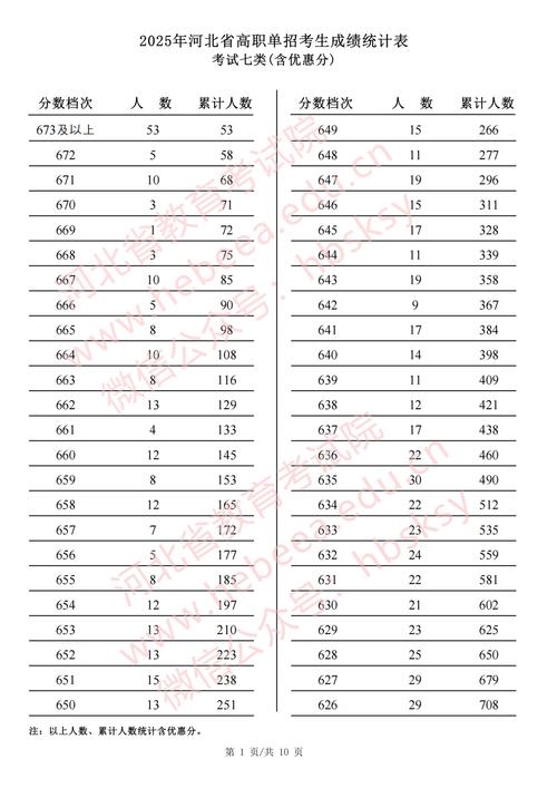2025河北联考成绩何时出?怎么查?-第2张图片-泰美艺术培训 2025河北联考成绩何时出?怎么查?-第2张图片-泰美艺术培训
