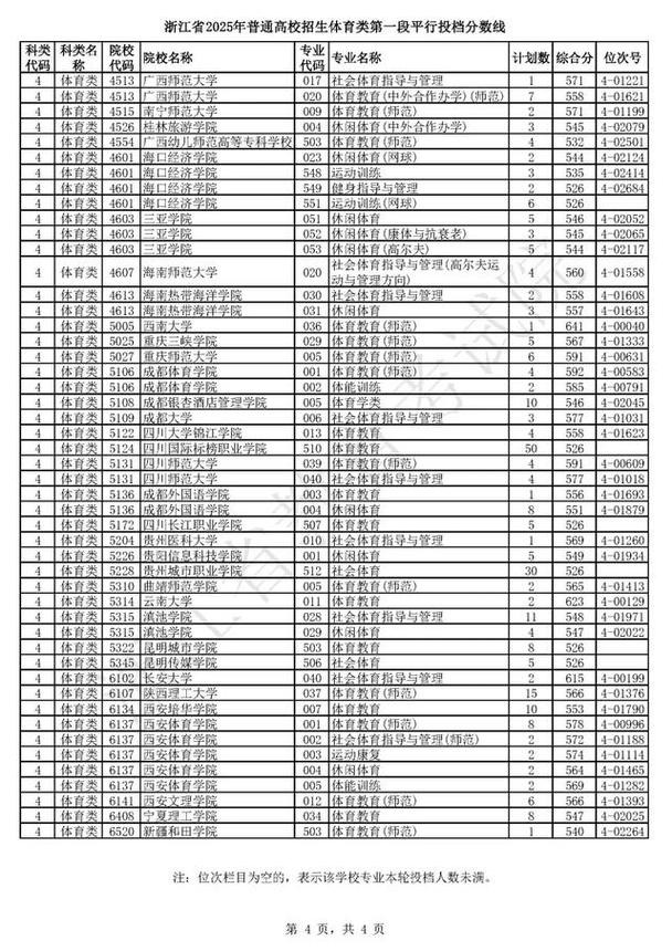 浙江舞蹈2025分数线多少?-第3张图片-泰美艺术培训 浙江舞蹈2025分数线多少?-第3张图片-泰美艺术培训