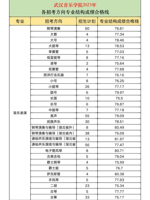 音乐艺考生如何选对院校?-第3张图片-泰美艺术培训 音乐艺考生如何选对院校?-第3张图片-泰美艺术培训