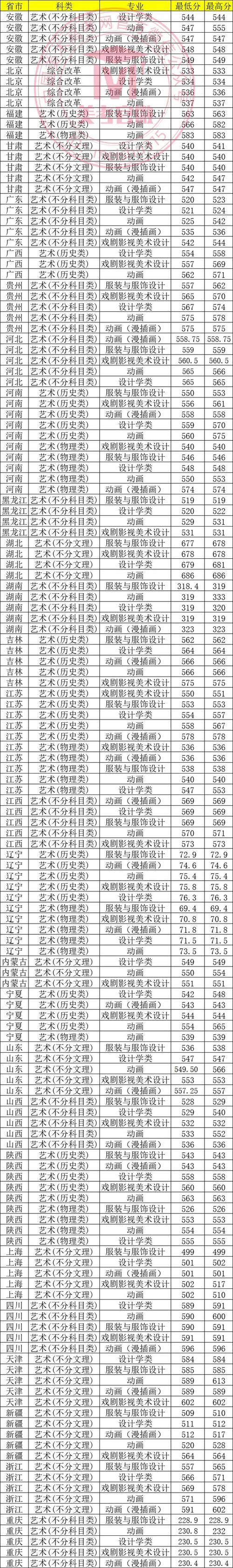 2025浙江高考美术分数线多少?-第2张图片-泰美艺术培训 2025浙江高考美术分数线多少?-第2张图片-泰美艺术培训