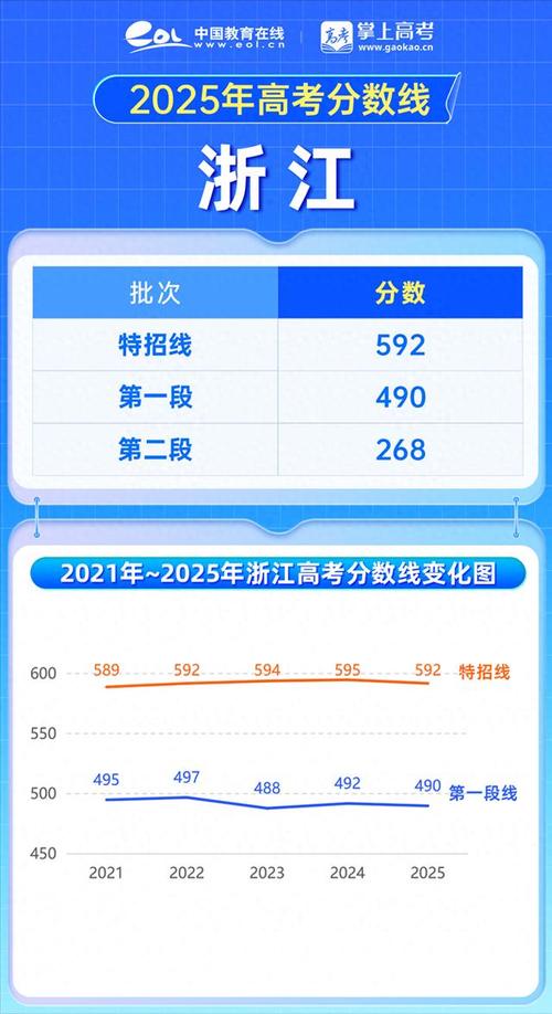 2025浙江高考美术分数线多少?-第3张图片-泰美艺术培训 2025浙江高考美术分数线多少?-第3张图片-泰美艺术培训
