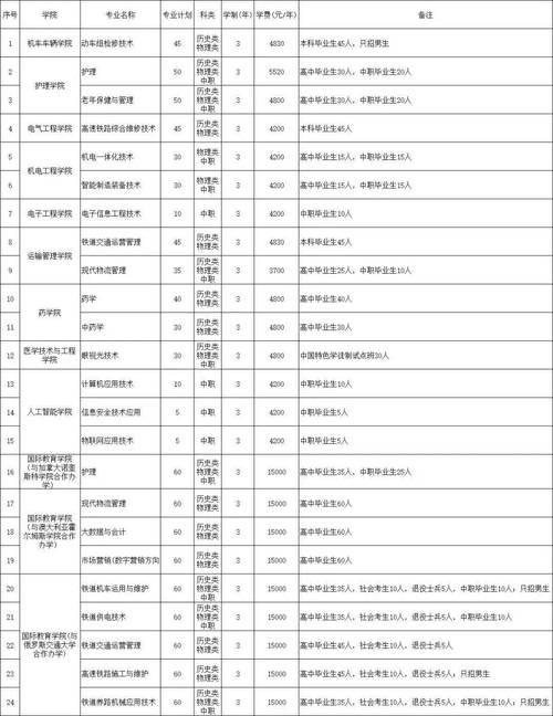 2025河南音乐招生何时开始？政策有何变化？-第2张图片-泰美艺术培训