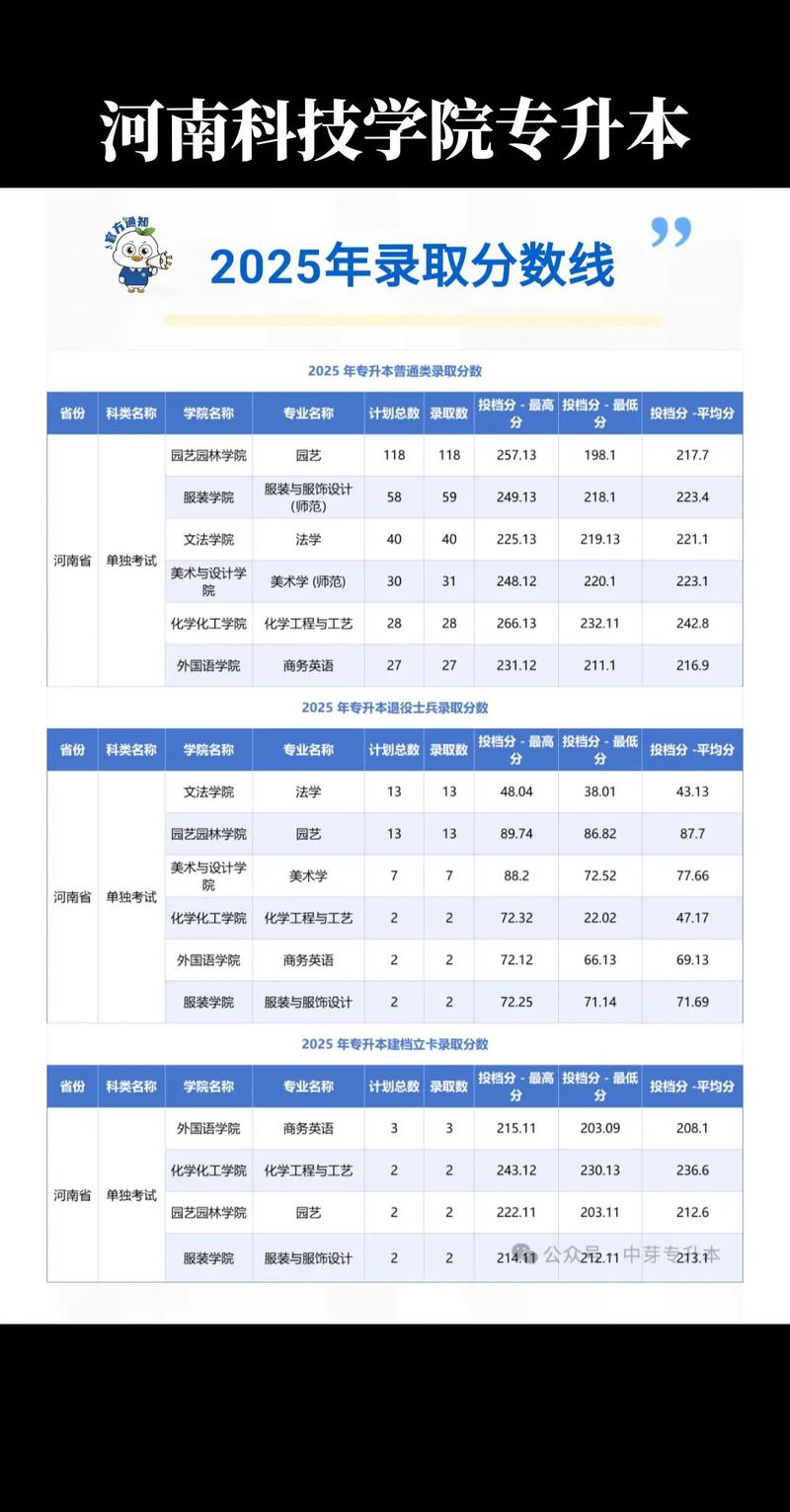 河南科技学院舞蹈分数线多少？-第1张图片-泰美艺术培训