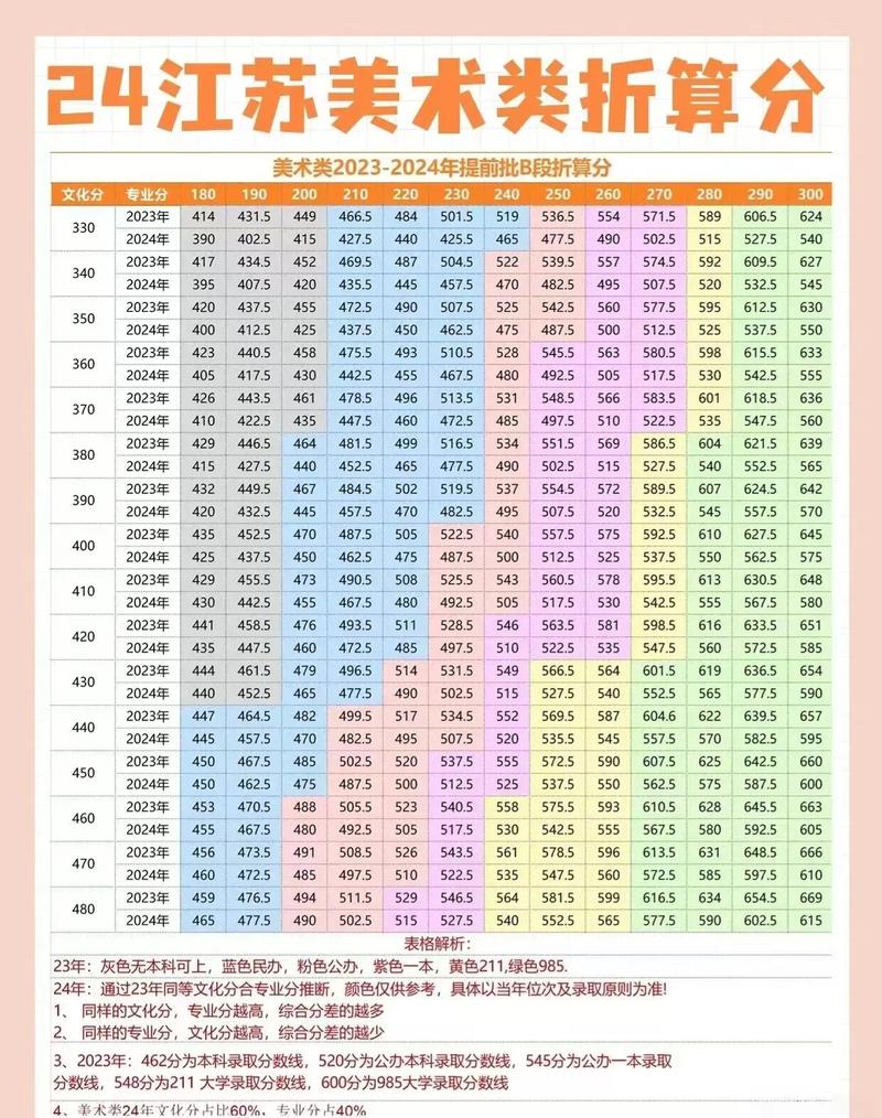 江苏2025高考美术分数线会涨吗？-第1张图片-泰美艺术培训