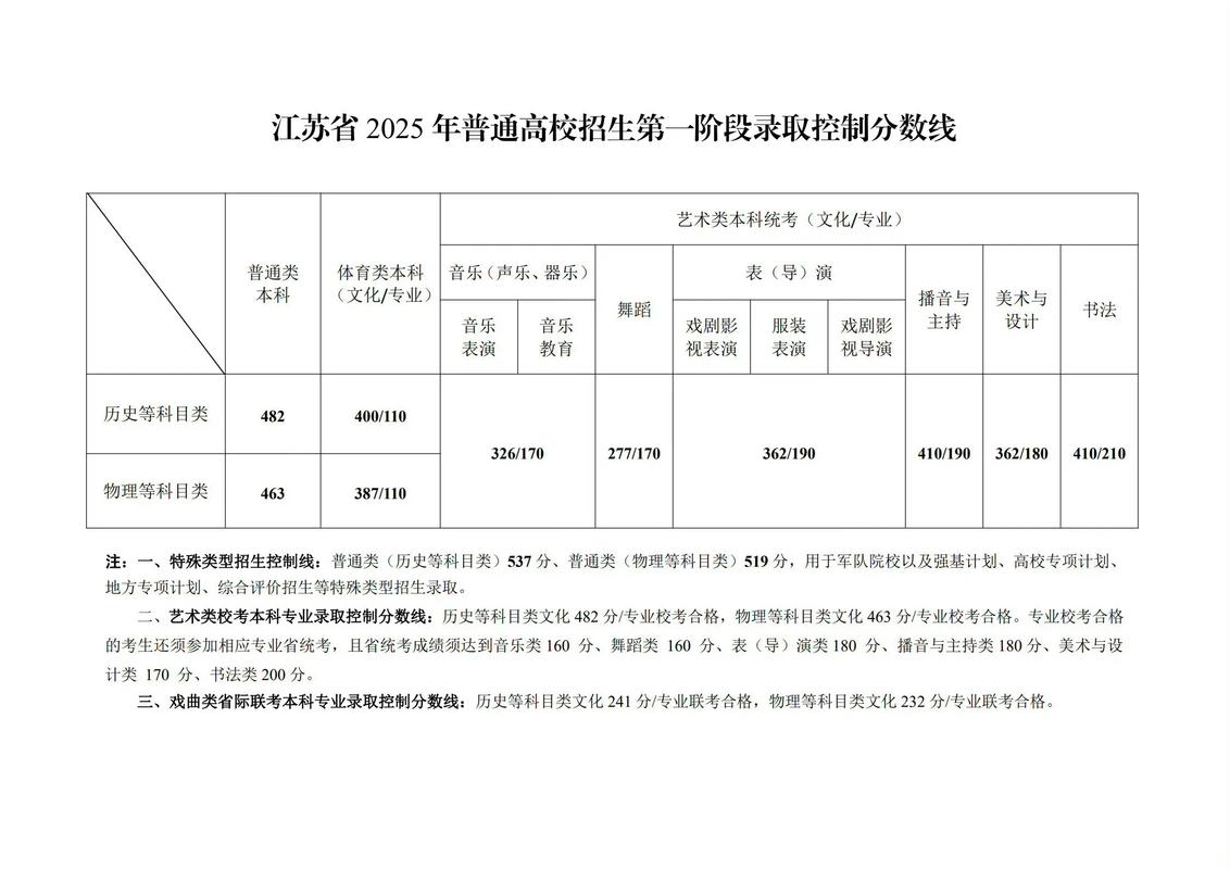 江苏2025高考美术分数线会涨吗？-第3张图片-泰美艺术培训